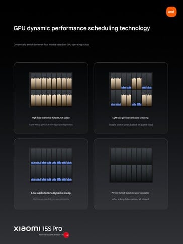 (Source de l'image : Xiaomi)