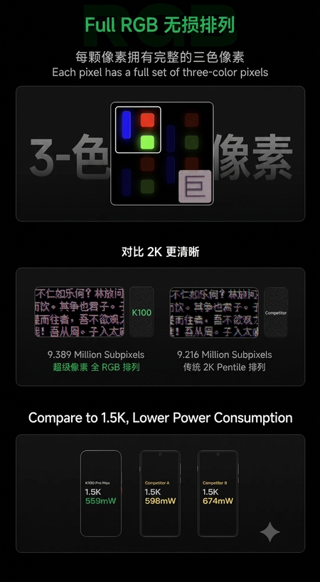 Supports promotionnels FullRGB de la série Redmi K100 Pro (traduits avec Gemini)