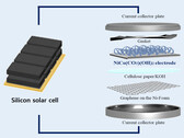 Le condensateur connecté est particulièrement sollicité. (Source de l'image : RLRC de l'Université nationale de Kyungpook)