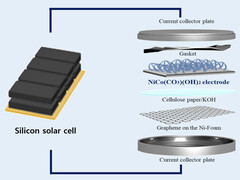 Le condensateur connecté est particulièrement sollicité. (Source de l&#039;image : RLRC de l&#039;Université nationale de Kyungpook)