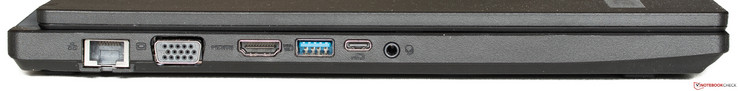 Côté gauche : Ethernet, VGA, HDMI, USB 3.0, USB 3.1 Gen1 avec DisplayPort, audio in/out.