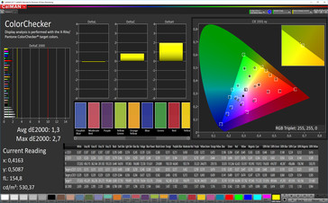 Apple iPhone XR - CalMAN : ColorChecker - Espace colorimétrique cible : sRVB .