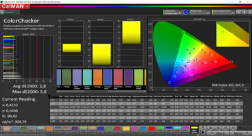 HTC U11 Plus - ColorChecker (profil : DCI-P3, espace colorimétrique cible : DCI-P3).