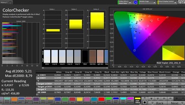 Précision des couleurs CalMAN