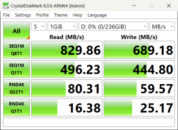 Dans le Sandisk Pro Reader, il y avait un pont perceptible à la fin avec la carte Lexar Express .