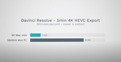 Exportation de DaVinci Resolve. (Source de l'image : Max Tech)