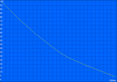 Autonomie minimale de la batterie