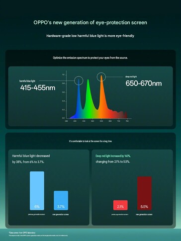 Caractéristiques de l'écran de l'Oppo Find X10 B.2020