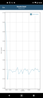 Test de la batterie GFXBench