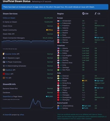 L'état du serveur Steam est affiché sur SteamDB (Source de l'image : capture d'écran, SteamDB)
