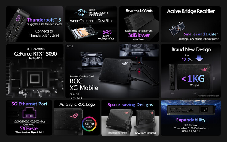 (Source de l'image : Asus)