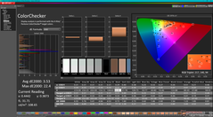 ColorChecker après étalonnage