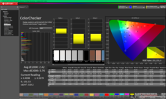 ColorChecker avant étalonnage (P3)