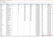Le pilote ACPI.sys présente le temps d'exécution le plus élevé
