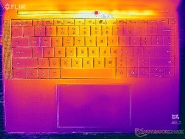 Prime95+FurMark stress (couverture C)