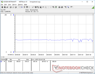 Consommation constante du GA502DU avec 3DMark 06.