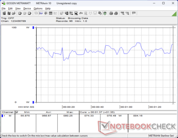 consommation de 3DMark 06