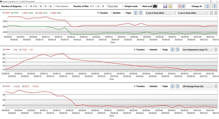 Données CPU Core i7-1360P Cinebench R23 Multi