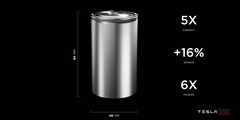 Panasonic donne la priorité à Tesla comme client pour sa batterie 4680 (image : Tesla)