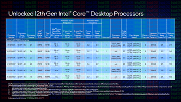 Spécifications (Image Source : Intel)