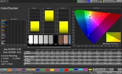 Précision des couleurs CalMAN