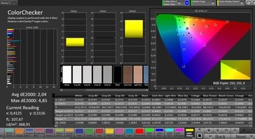 Précision des couleurs (espace couleur cible : AdobeRGB ; profil : Standard)