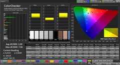 Précision des couleurs CalMAN - Préréglage "Naturel