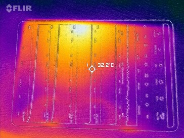 Carte thermique du front