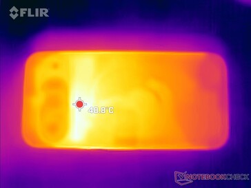 Test de résistance : Bas