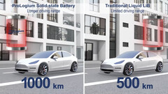 La batterie solide à l&#039;oxyde de silicium peut parcourir jusqu&#039;à 620 miles avec une charge (image : ProLogium/YouTube)