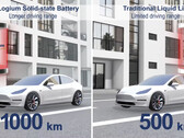 La batterie solide à l'oxyde de silicium peut parcourir jusqu'à 620 miles avec une charge (image : ProLogium/YouTube)