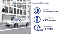 L&#039;autonomie de la Tesla Model Y augmenterait de 79 % avec le pack à semi-conducteurs LLCB (image : ProLogium)