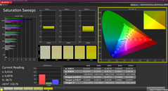 Saturation (calibrée)