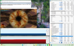 Test de résistance (Prime95 + FurMark)