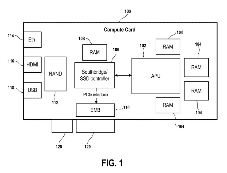 Illustration du brevet de Sony pour un kit de développement PCIe alternatif (Image source : Wipo)