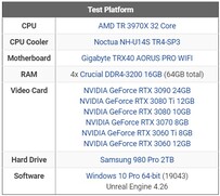 Système de test. (Source de l'image : Puget Systems)