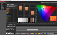 ZenBook Pro UX580GE - ColorChecker après calibrage (écran principal).