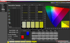 XPS 13 7390 2-en-1 - Courbes de saturation avant calibrage.