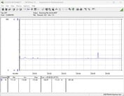 Système de test de la consommation d'énergie - Cinebench R23 1T