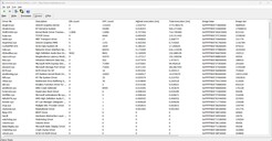 Pilotes classés par temps d'exécution le plus long