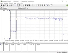 Core i7-9700K - En jouant à The Witcher 3 à 1 080p avec le réglage Ultra).