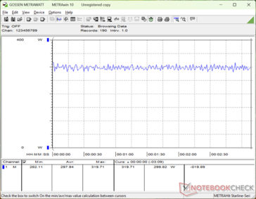 Cyberpunk 2077 1080p Ultra consommation