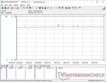 Witcher 3 consommation de 1080p