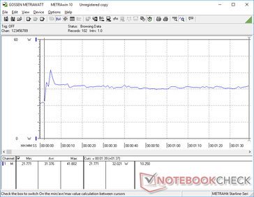 Consommation d'énergie constante lors de l'utilisation de 3DMark 06