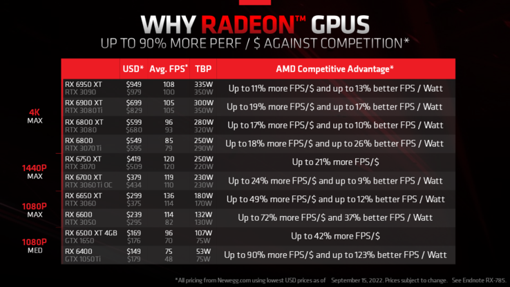 (Source d'image : AMD)