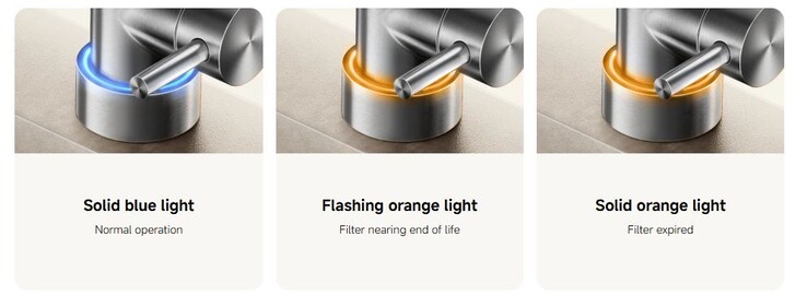 La touche affiche l'état du filtre. (Source de l'image : Xiaomi)