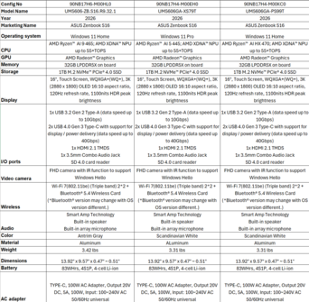 Asus Zenbook S16 UM5606 : Canada SKUs. (Source de l'image : Asus)