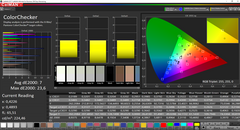 ThinkPad E480 - CalMAN : ColorChecker (avant calibrage).