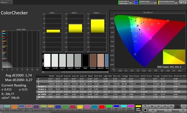 Précision des couleurs CalMAN