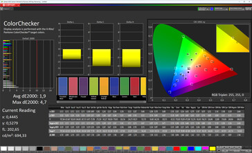Fidélité des couleurs (couleur de l'écran : naturelle, espace colorimétrique cible : DCI-P3)